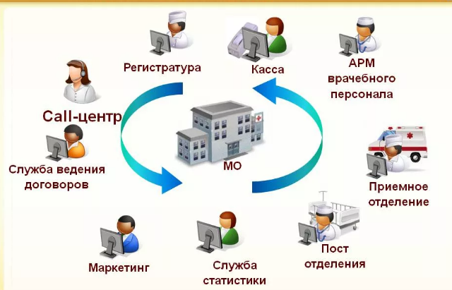 1С:Касса - приобретение и обслуживание в Мытищах